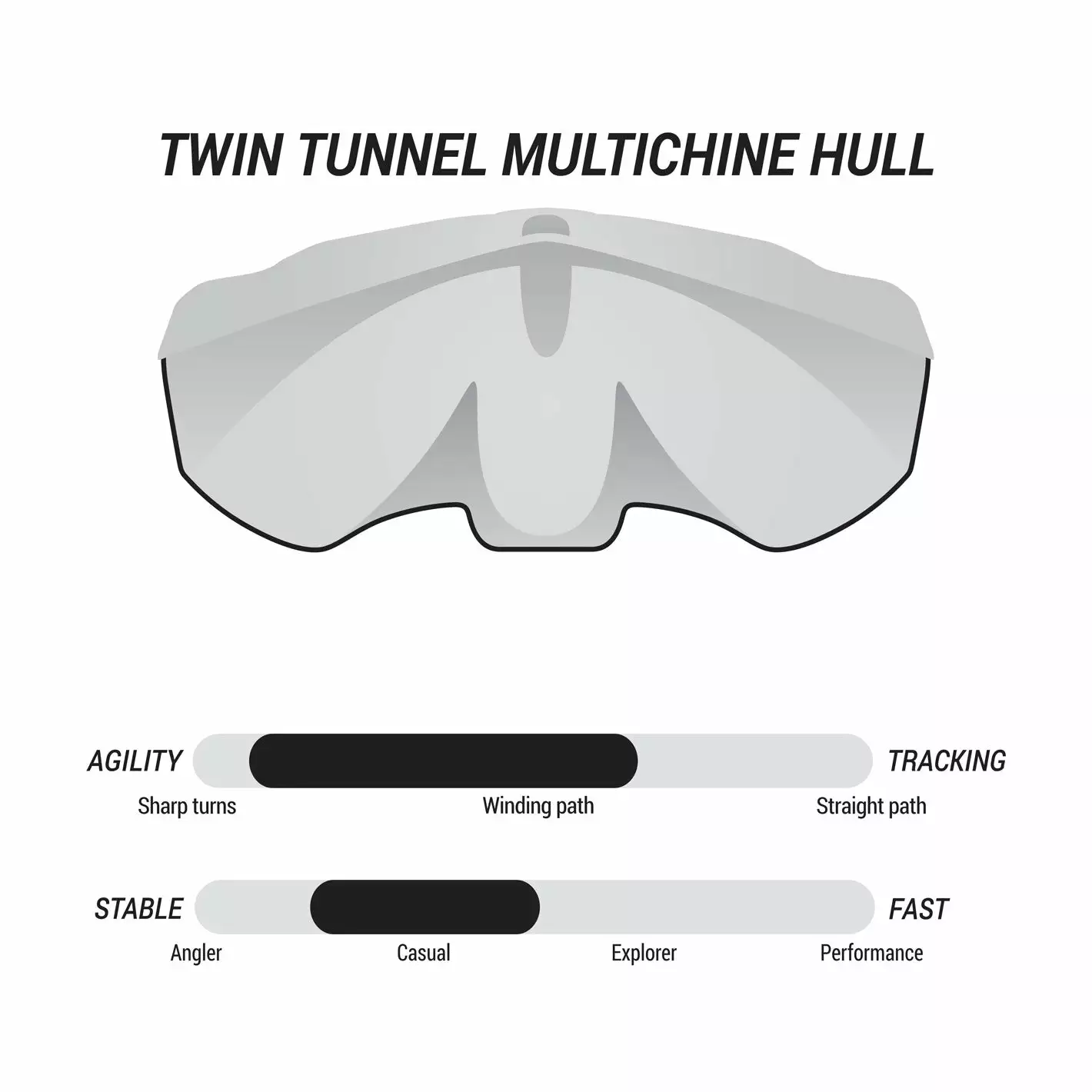 Pelican Sport Pulse 100X With Paddle Kayak 10 Pelican Sport Pulse 100X With Paddle Kayak - Image 8